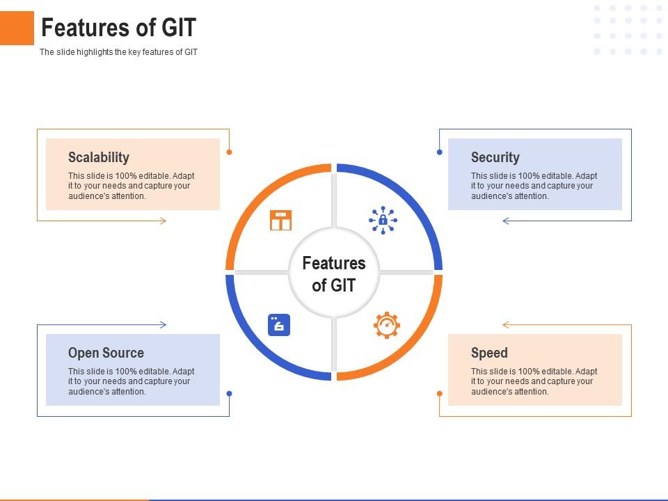 Features Of Git Scalability Speed Security Ppt Powerpoint Presentation ...