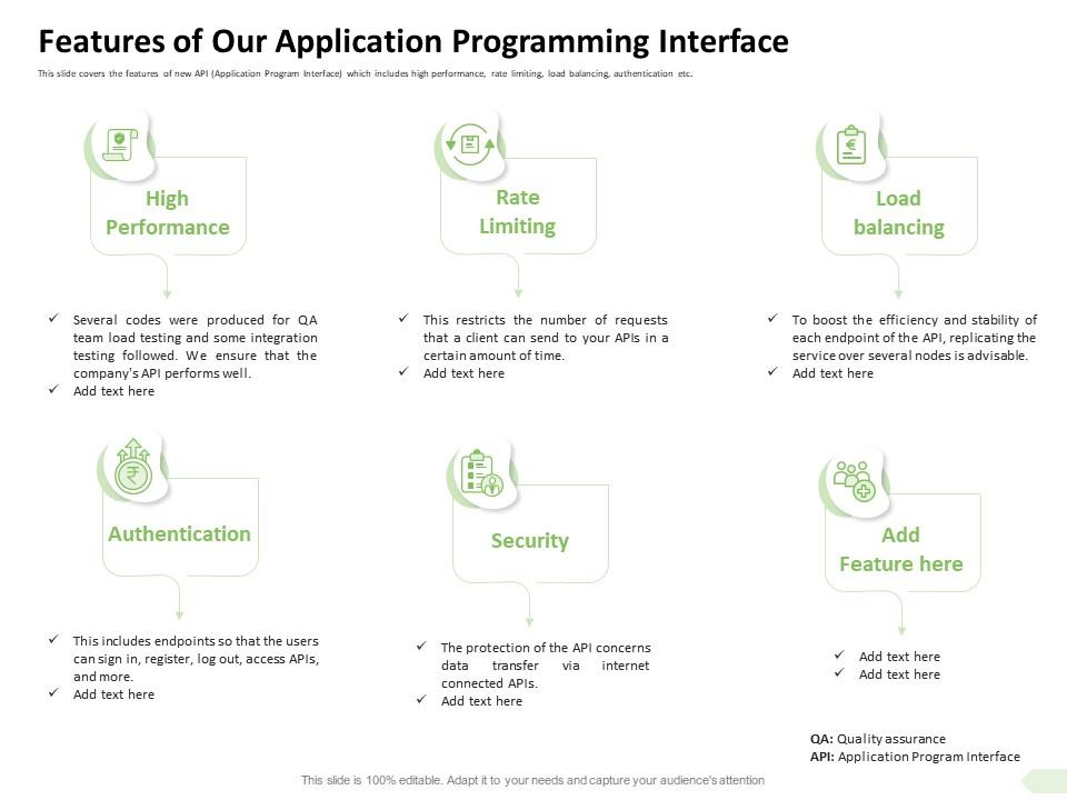 Features Of Our Application Programming Interface Authentication Ppt ...