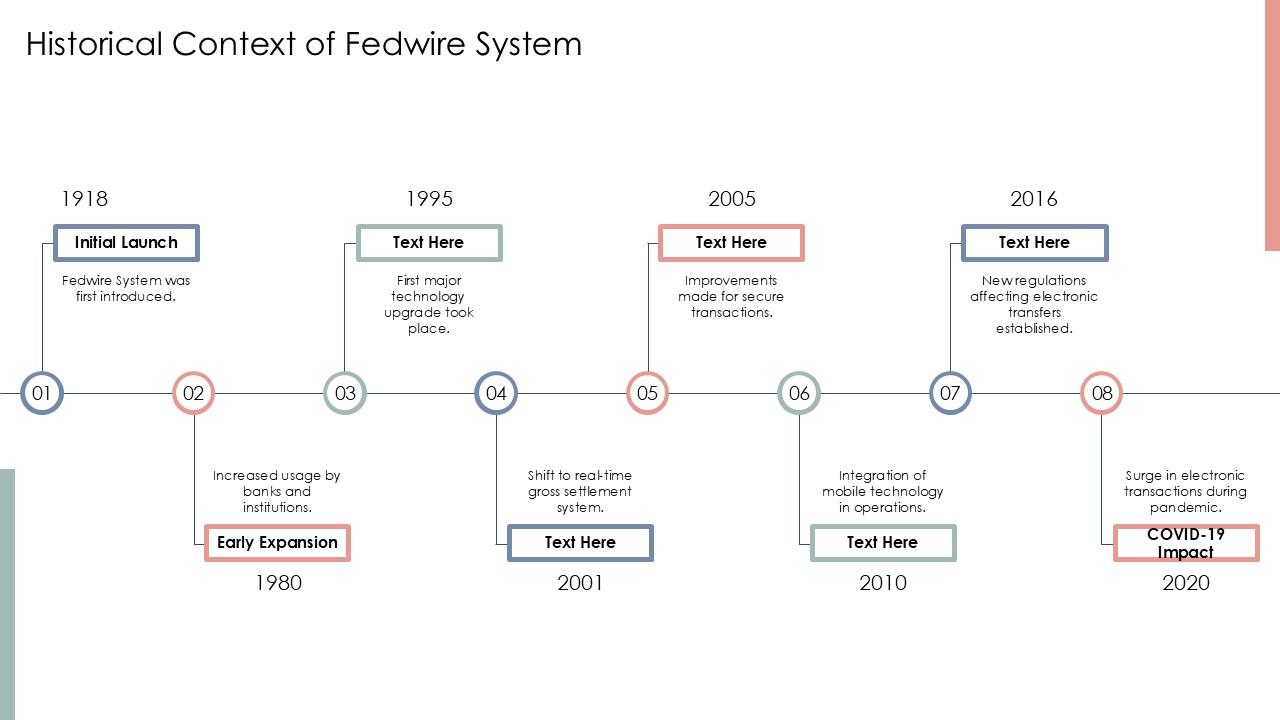 Top 10 Fedwire PowerPoint Presentation Templates in 2026
