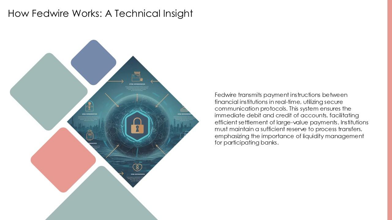 Top 10 Fedwire PowerPoint Presentation Templates in 2026