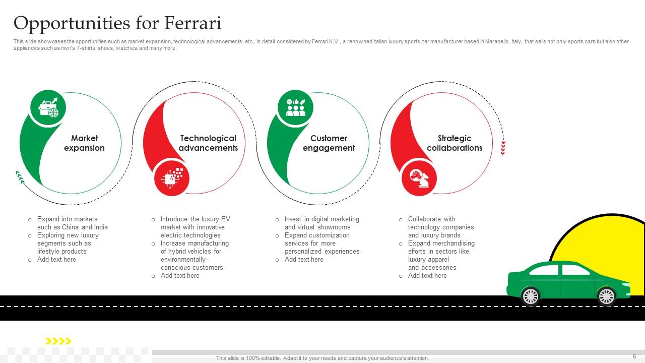 Top 10 Ferrari PowerPoint Presentation Templates in 2026