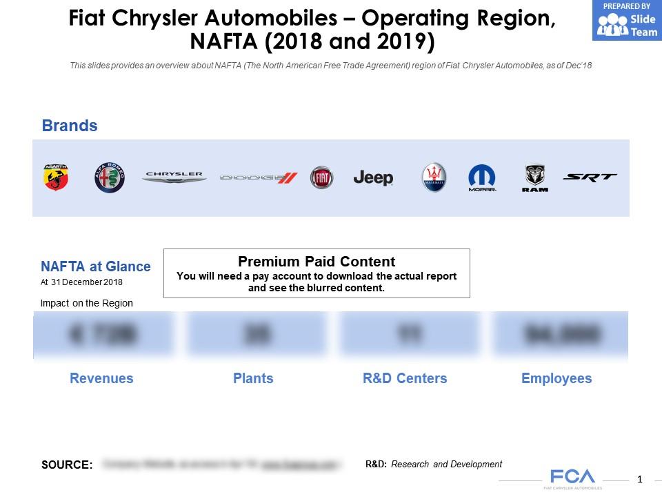 Fiat Chrysler Automobiles Operating Region NAFTA 2018-2019 PowerPoint Presentation | Templates PPT | Templates for Presentation