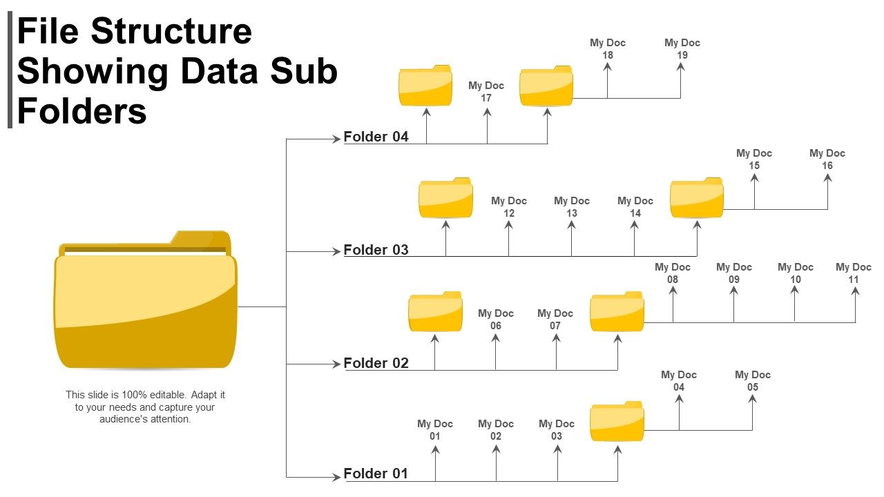 File structure showing data sub folders Slide01