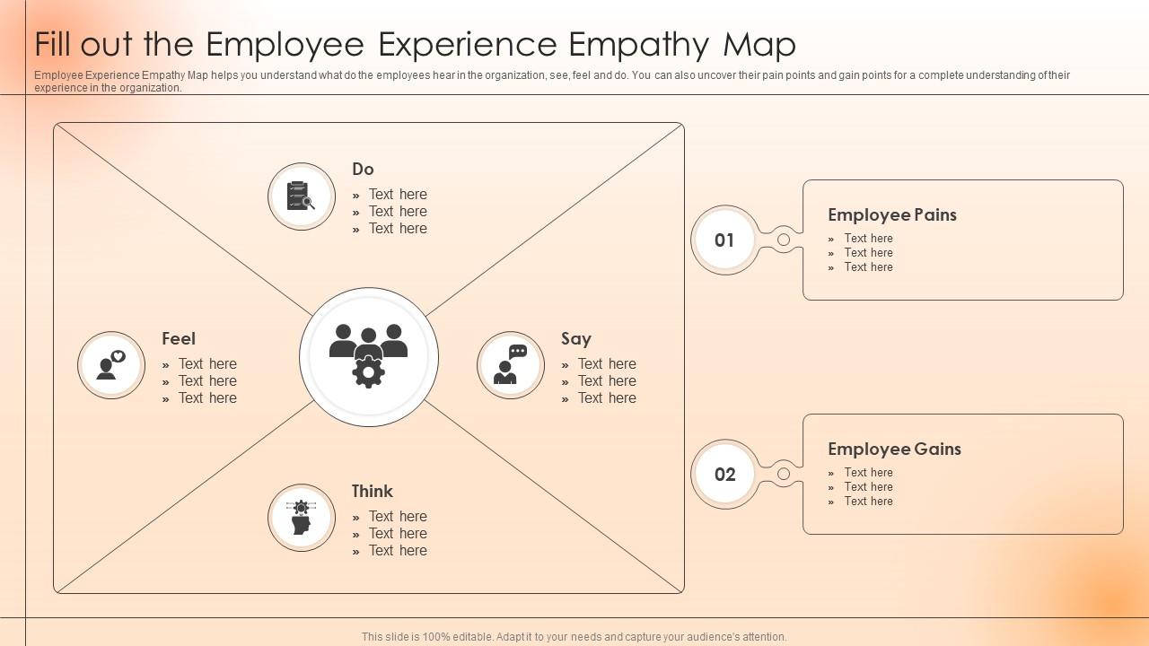 Fill Out The Employee Experience Empathy Strategies To Engage The Workforce And Keep Them Satisfied Slide01