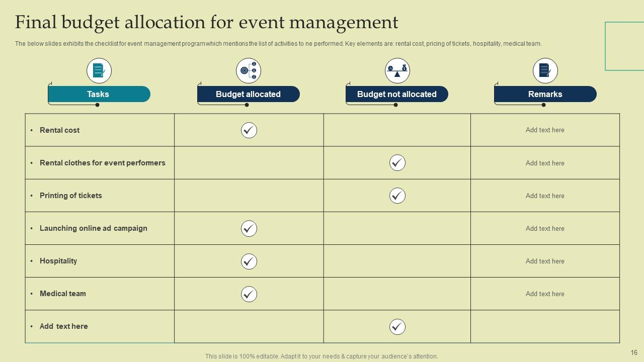Final Budget Powerpoint Ppt Template Bundles PPT Example
