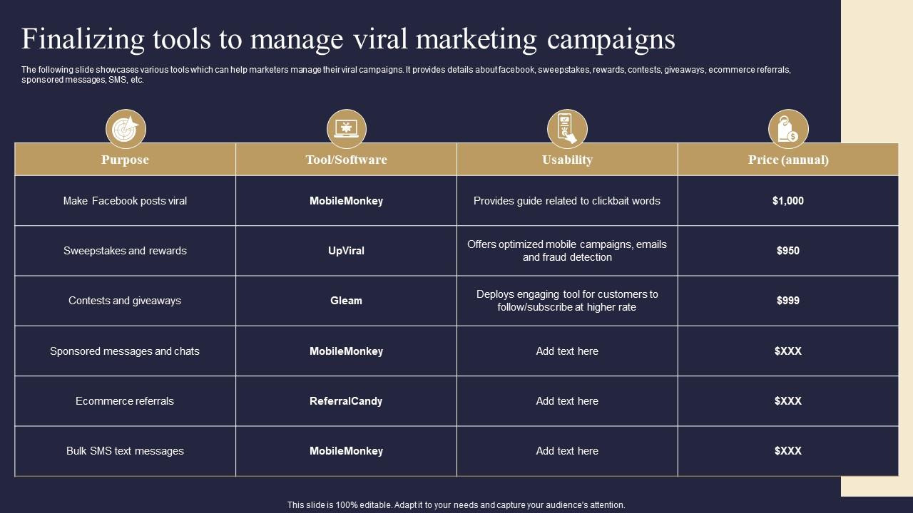Finalizing Tools To Manage Viral Marketing Campaigns Viral Advertising - A Plan For Intitaition A Vral Marketing