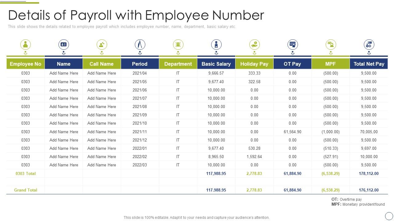 Finance And Accounting Business Process Details Of Payroll Employee