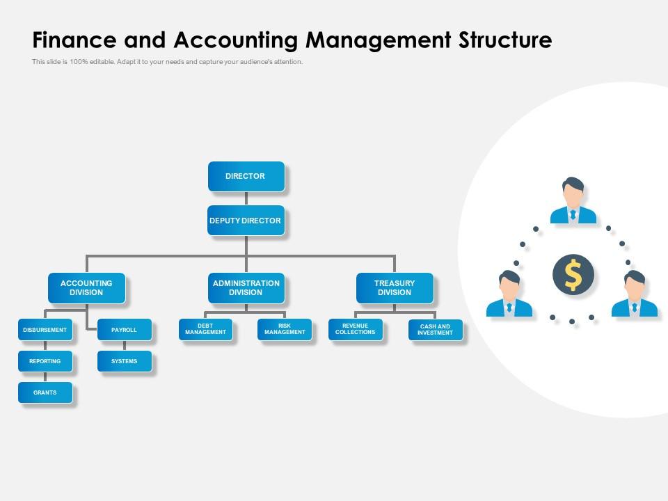 Finance and accounting management structure Slide01