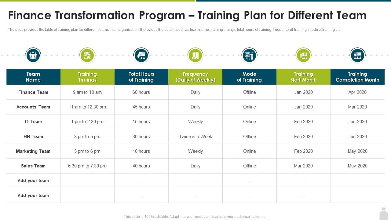 Finance And Accounting Transformation Program Training Plan