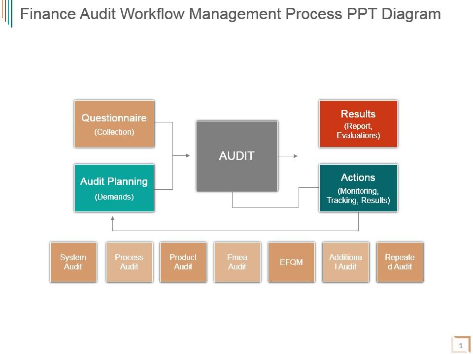 Finance audit workflow management process ppt diagram Slide00