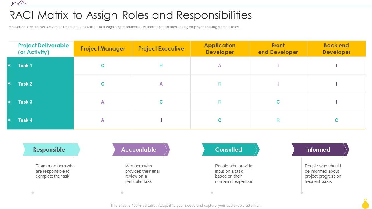 Finance For Real Estate Development RACI Matrix To Assign Roles And Responsibilities Slide01