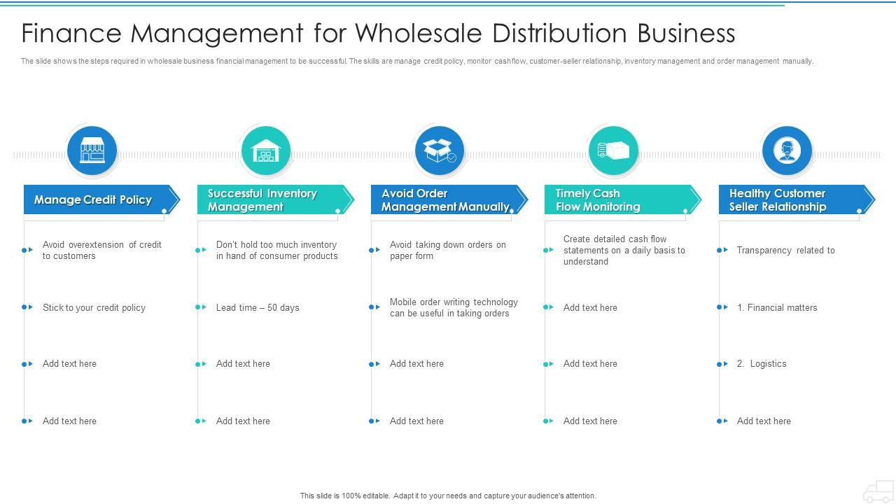 Finance Management For Wholesale Distribution Business Presentation