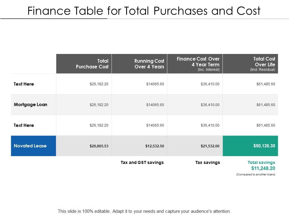 Finance table for total purchases and cost Slide00