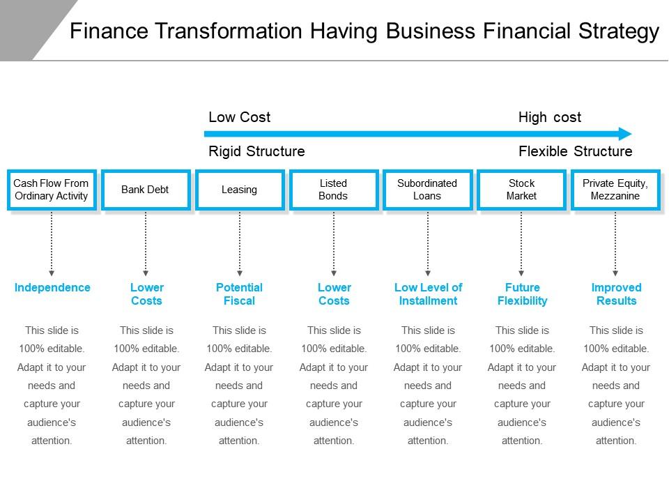 finance_transformation_having_business_financial_strategy_Slide01