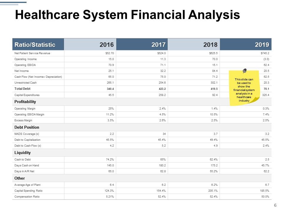 Financial Analysis In Healthcare Industry Powerpoint Presentation Financial Analysis In Healthcare Industry Powerpoint Presentation