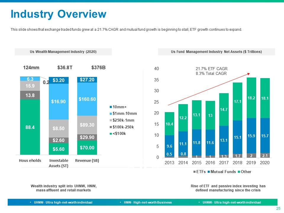 Financial Asset Management Through Mitigating Risks And Diversifying ...