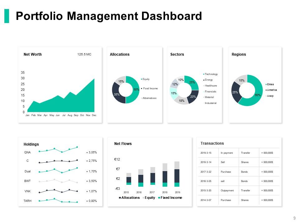 Financial Assets Management Kpi And Dashboard Powerpoint Presentation