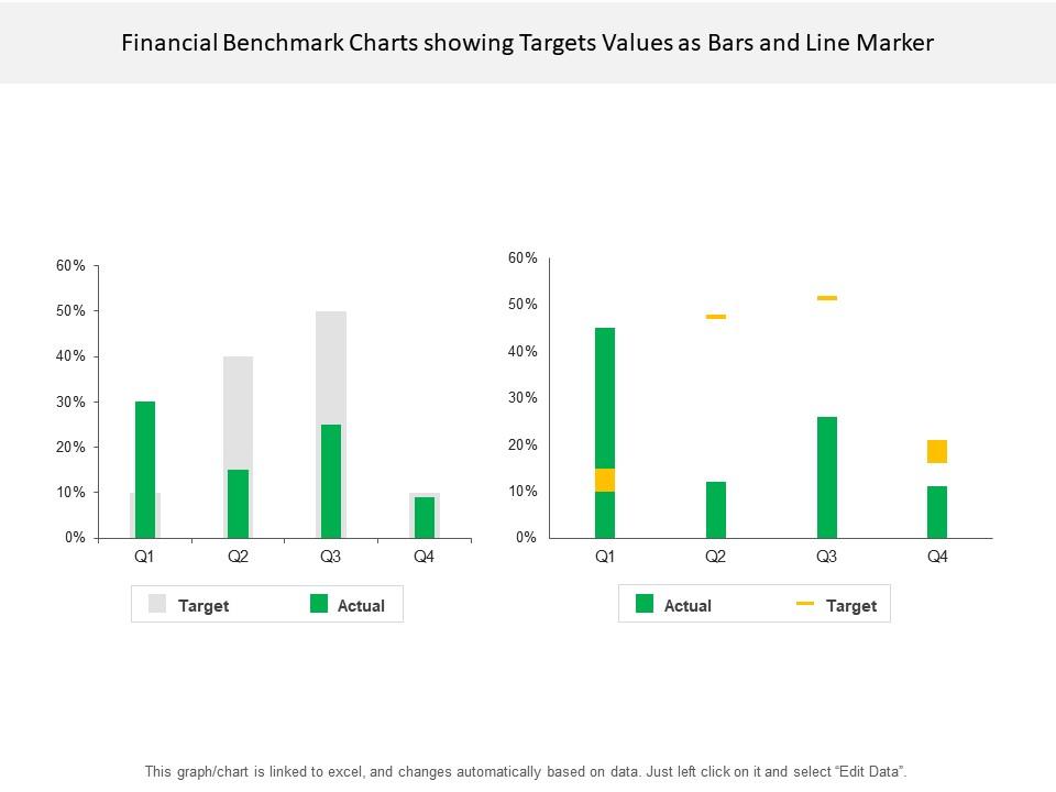 Financial benchmark charts showing targets values as bars and line marker Slide01