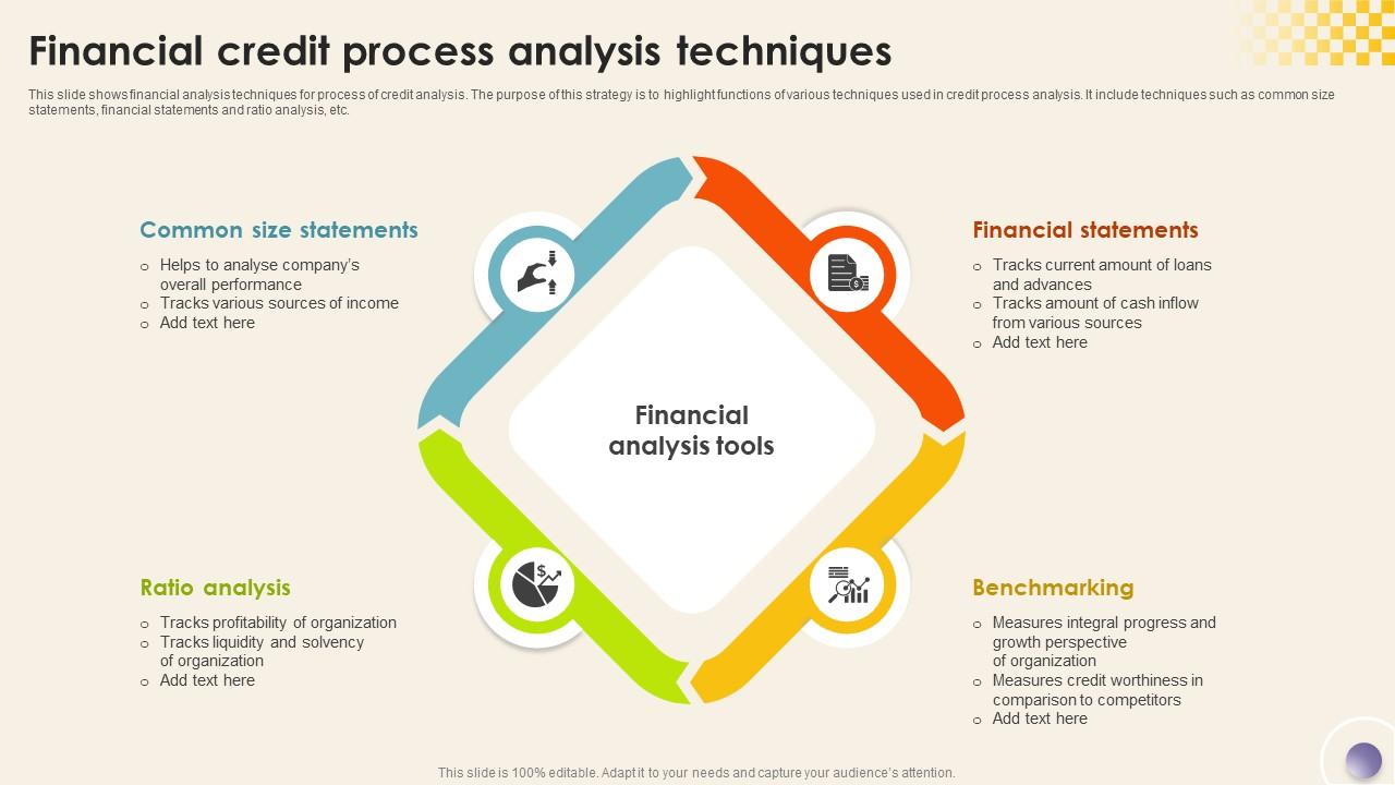 Financial Credit Process Analysis Techniques Financial Credit Process Analysis Techniques