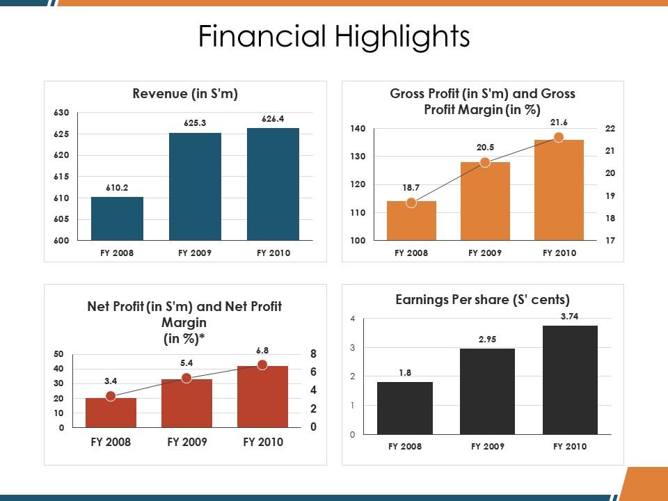 Financial highlights Slide01