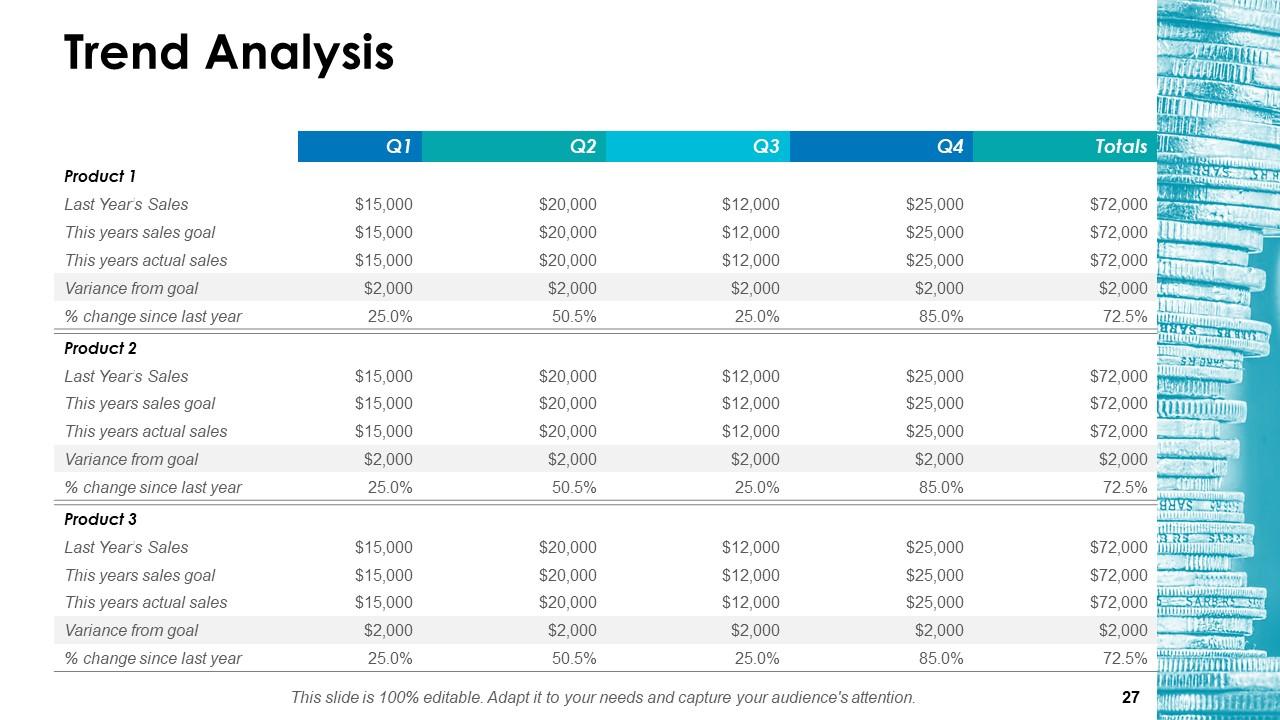 Top 10 Financial Management PowerPoint Presentation Templates in 2025