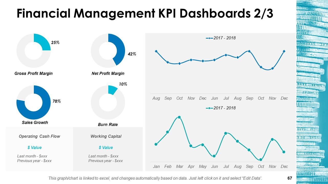 Top 10 Financial Management PowerPoint Presentation Templates in 2025
