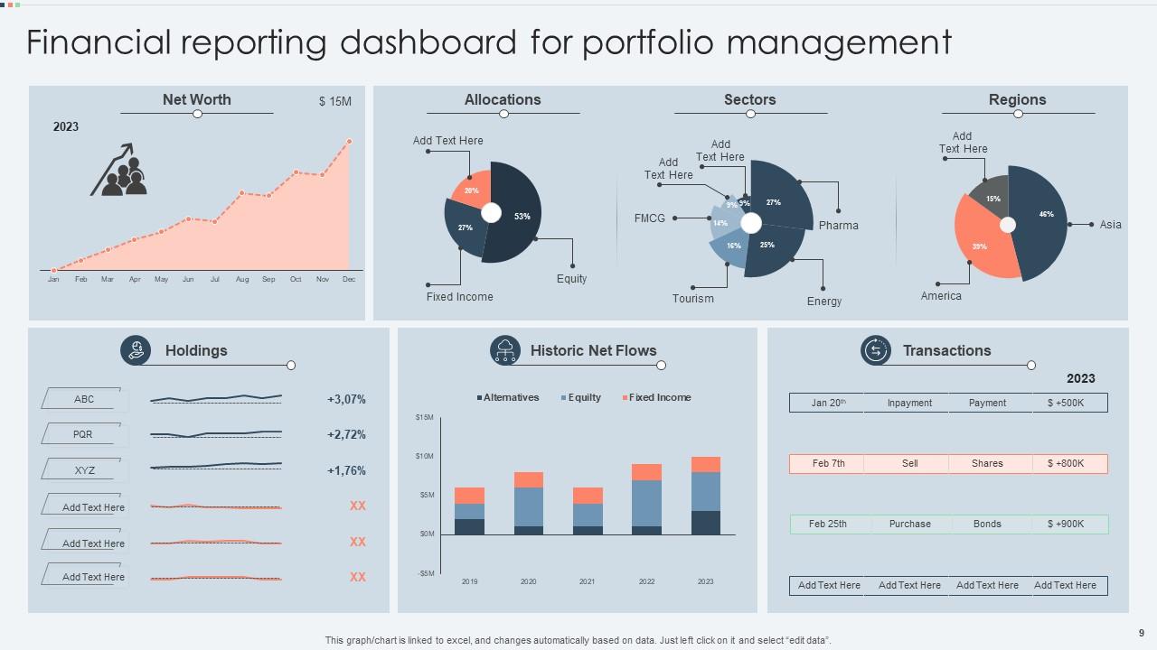 Financial Management Reporting Dashboard Powerpoint Ppt Template ...