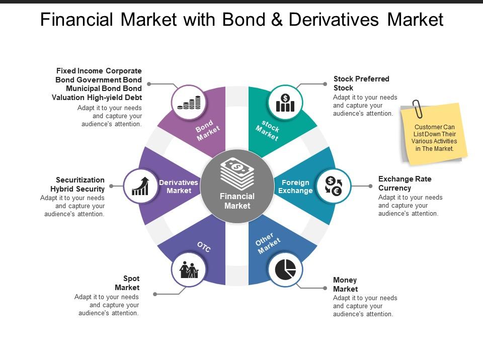 Financial market with bond and derivatives market Slide01