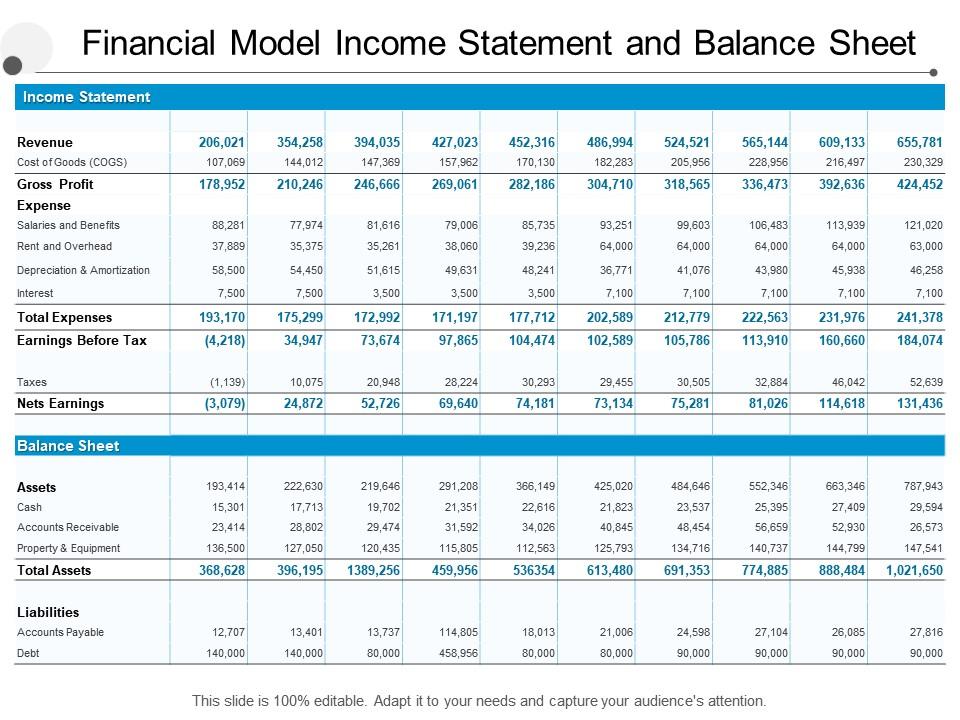 Financial model income statement and balance sheet Slide01