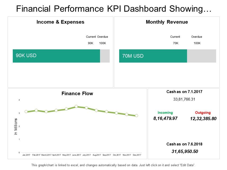 Financial performance kpi dashboard showing income expenses monthly revenue Slide00