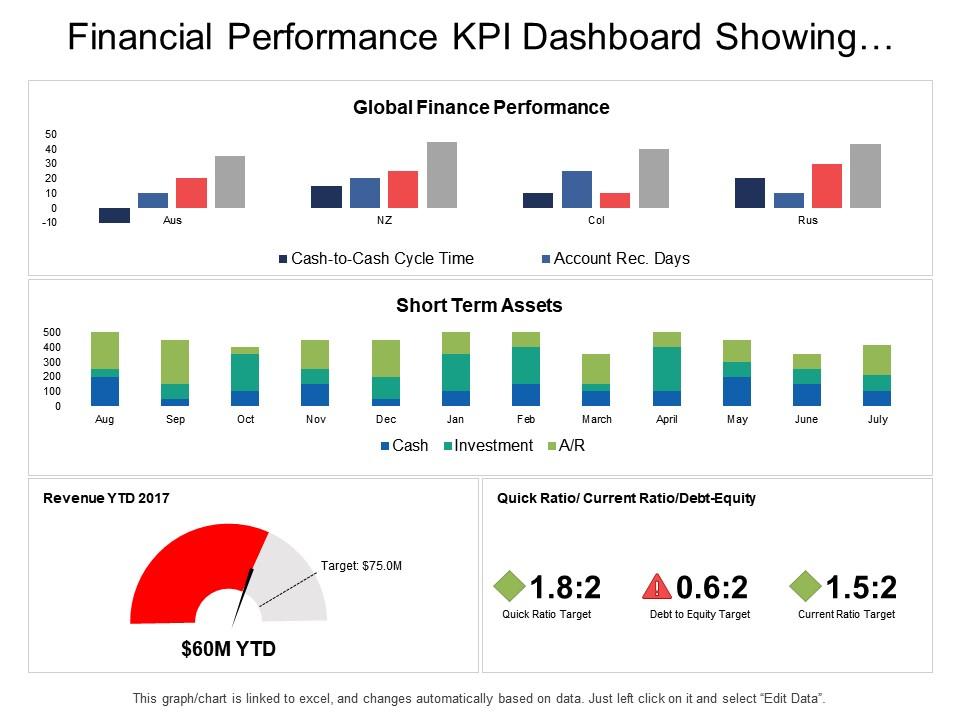 Financial performance kpi dashboard showing revenue quick ratio short term assets Slide00