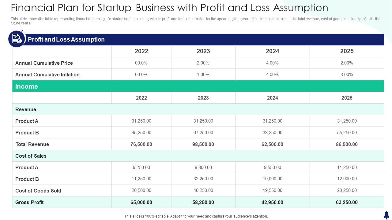 startup profit and loss episode