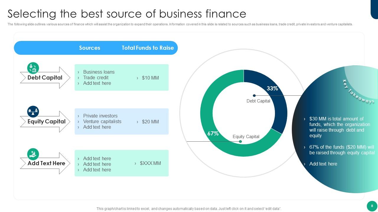 financial-planning-and-analysis-best-practices-powerpoint-presentation