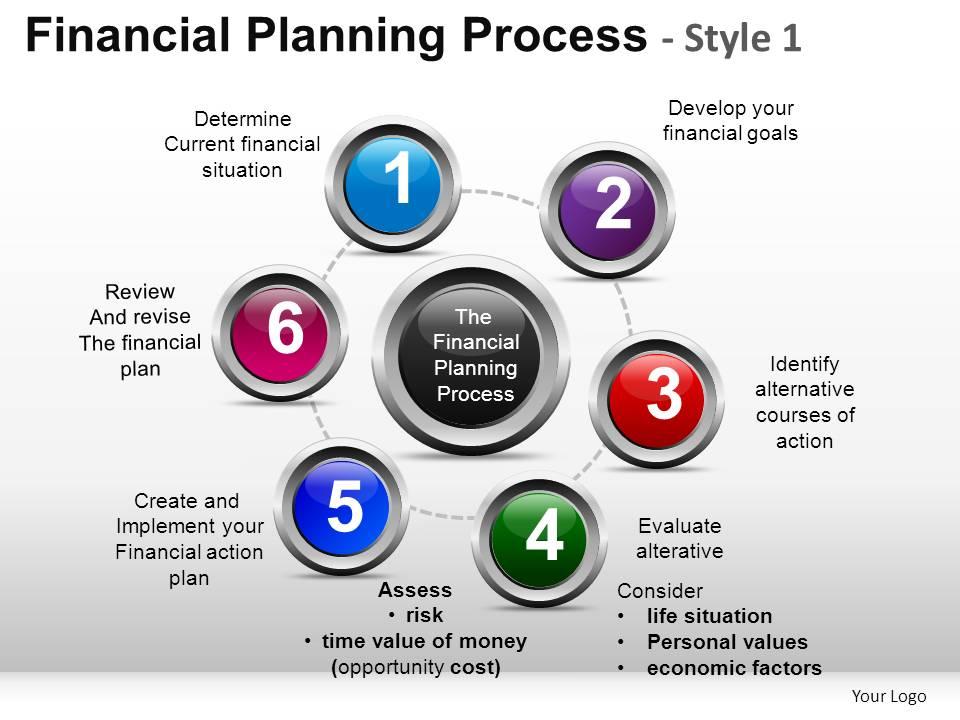 Financial Planning Process 1 Powerpoint Presentation Slides | PowerPoint  Presentation Sample | Example of PPT Presentation | Presentation Background