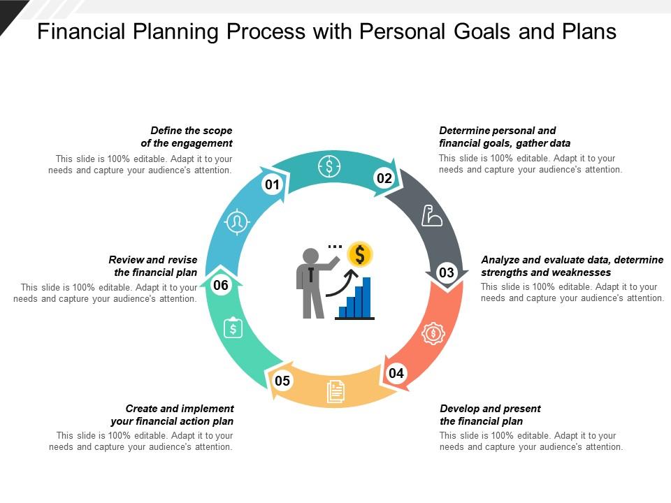 Financial Planning Process With Personal Goals And Plans PowerPoint