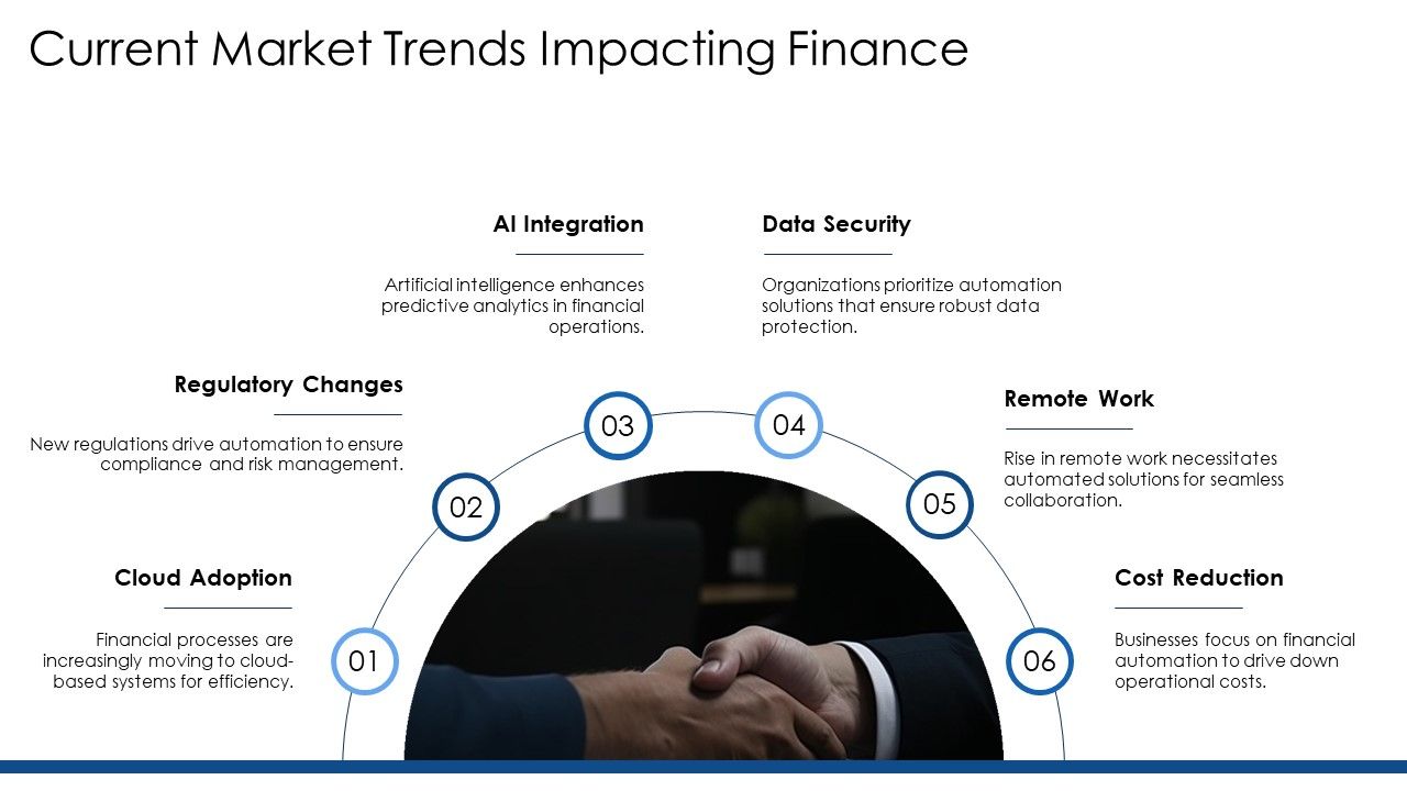 Financial Process Automation Solutions PPT PowerPoint AT Slide16