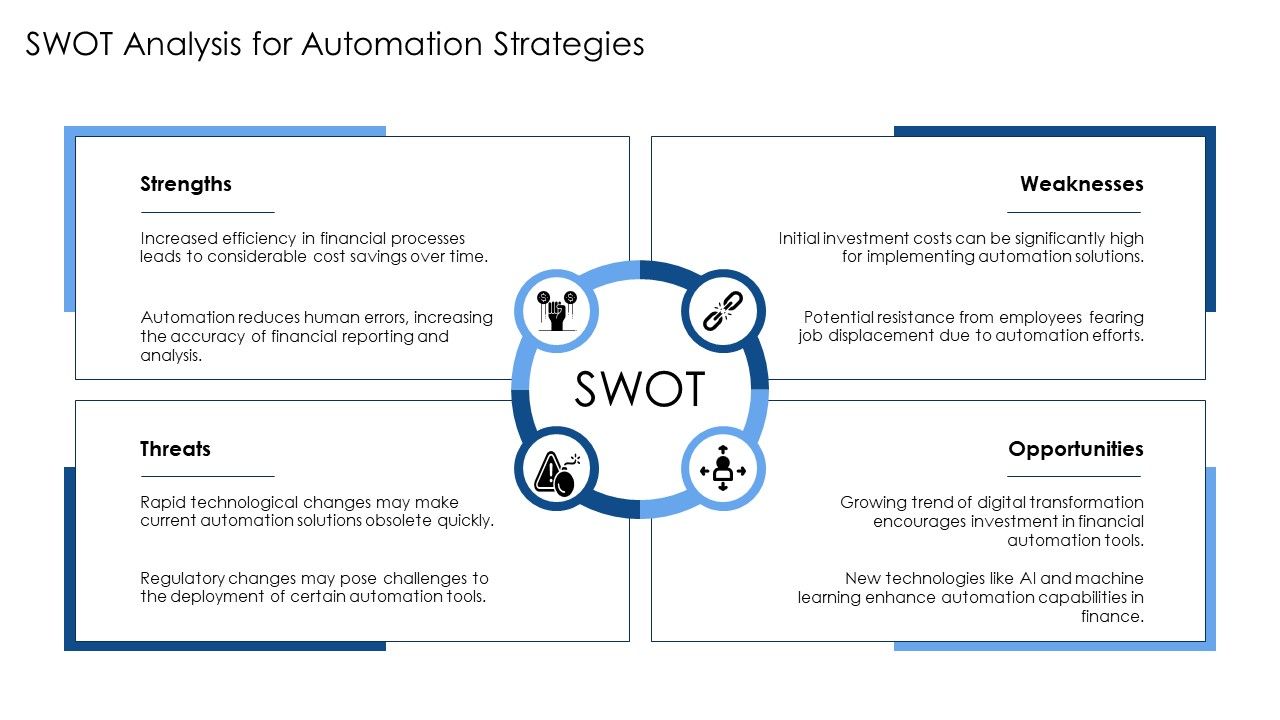 Financial Process Automation Solutions PPT PowerPoint AT Slide21