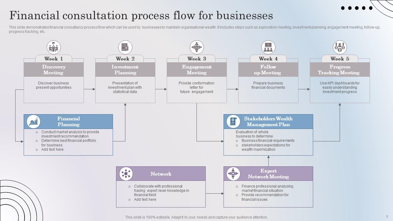 Financial Process Flow Powerpoint PPT Template Bundles PPT PowerPoint