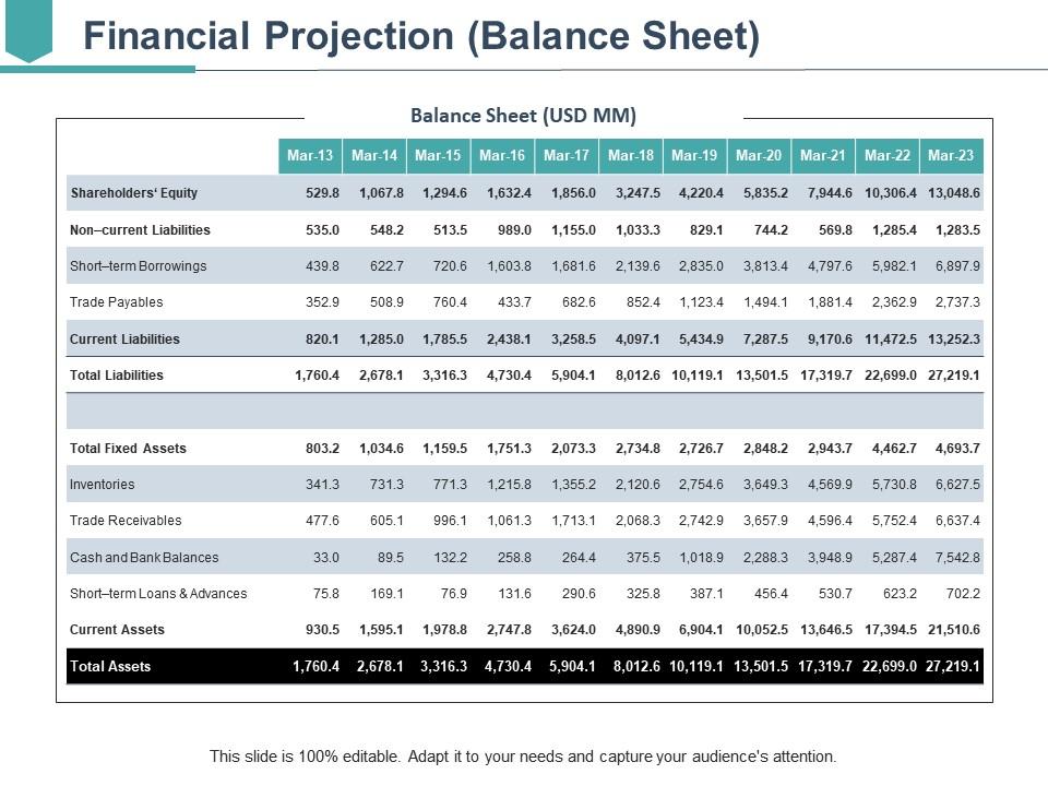 Financial projection ppt ideas Slide00