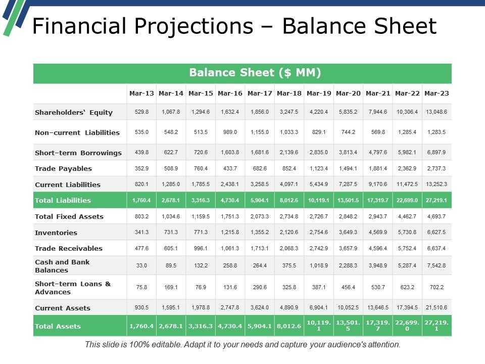 Financial projections balance sheet presentation outline Slide00