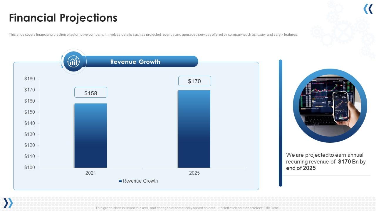 Financial Projections Ford Motor Investor Funding Elevator Pitch Deck