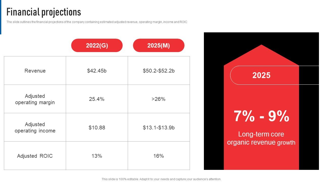 Financial Projections Thermofisher Scientific Investor Funding Elevator