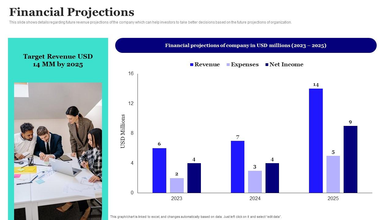 Financial Projections Workplace Injury Prevention Company Fundraising