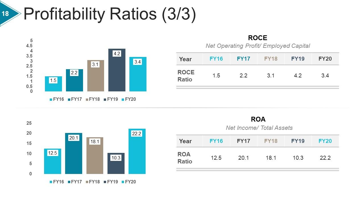 Financial Ratio Analysis Powerpoint Presentation Slides Presentation