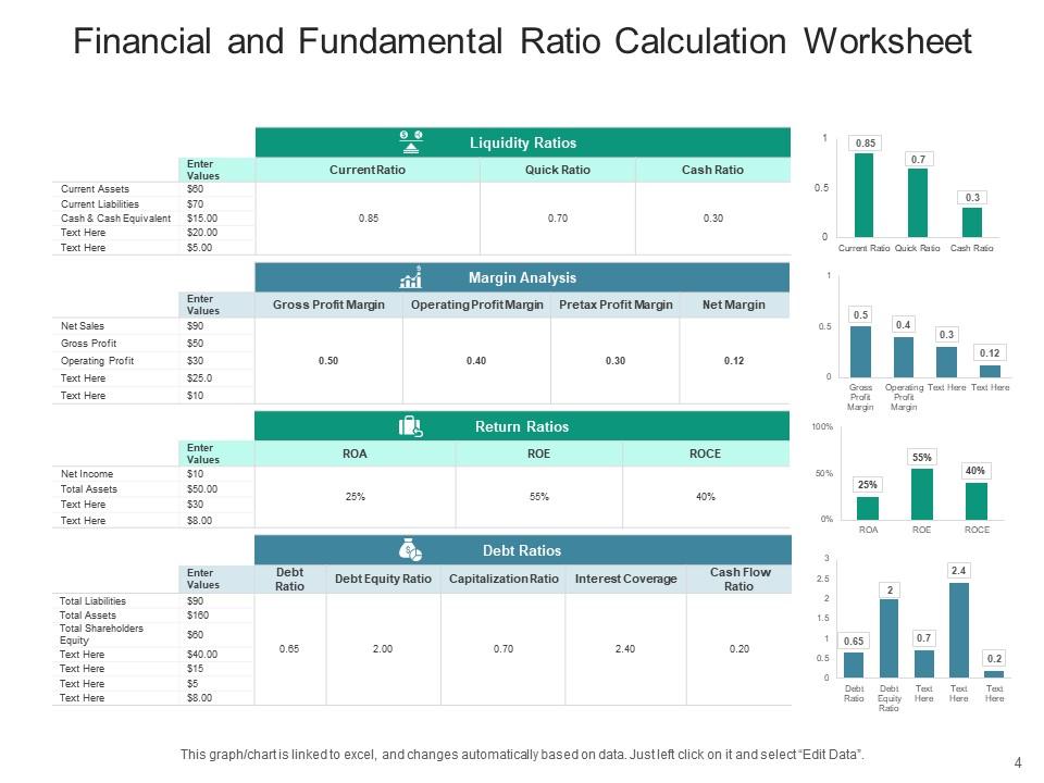 Financial Ratios Business Performance Asset Management Analysis Model