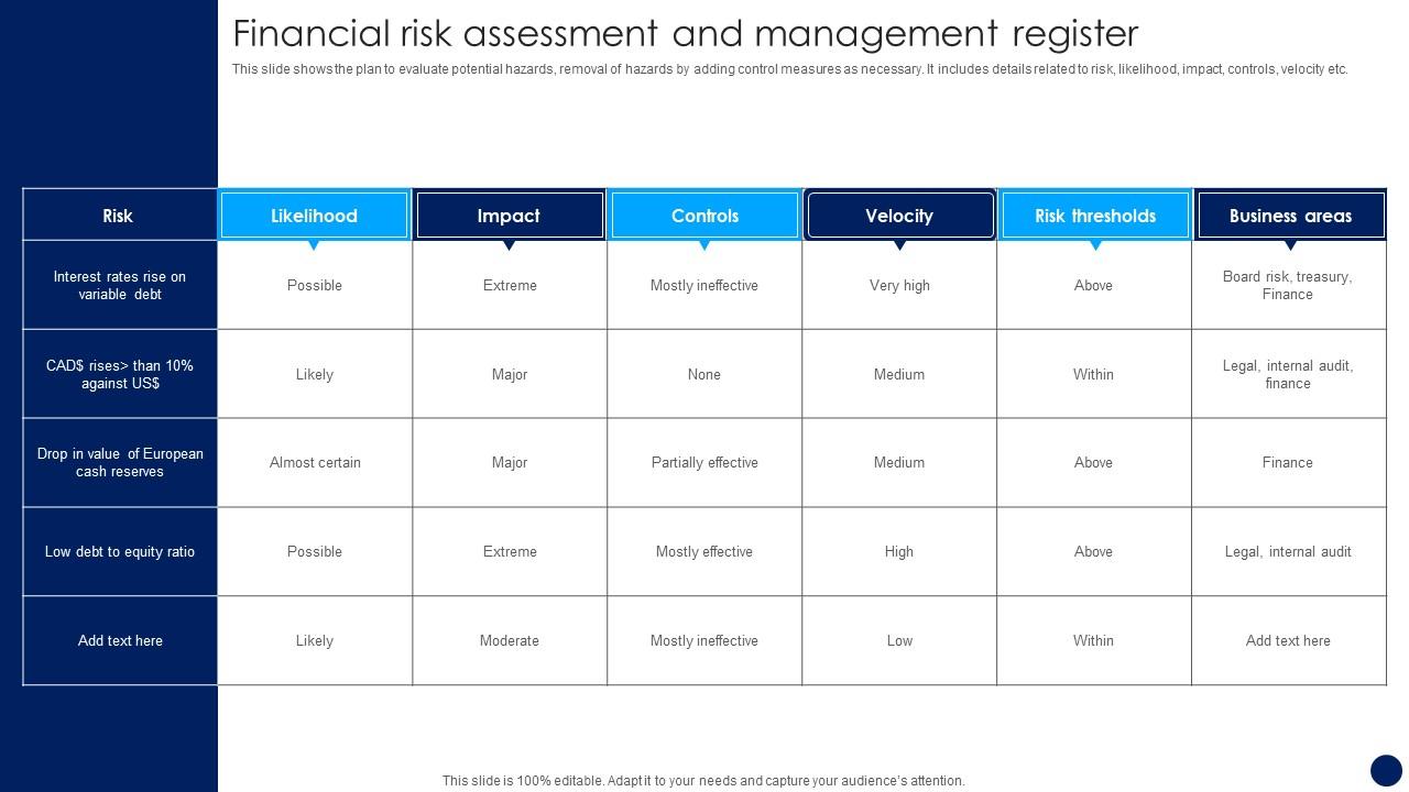 Financial Risk Assessment And Management Register Risk Management And