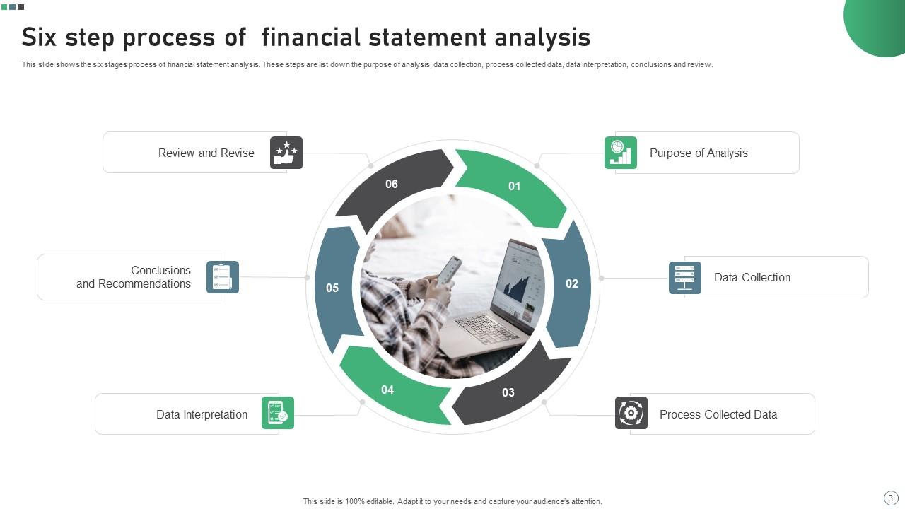 Financial Statement Analysis Powerpoint PPT Template Bundles PPT Example
