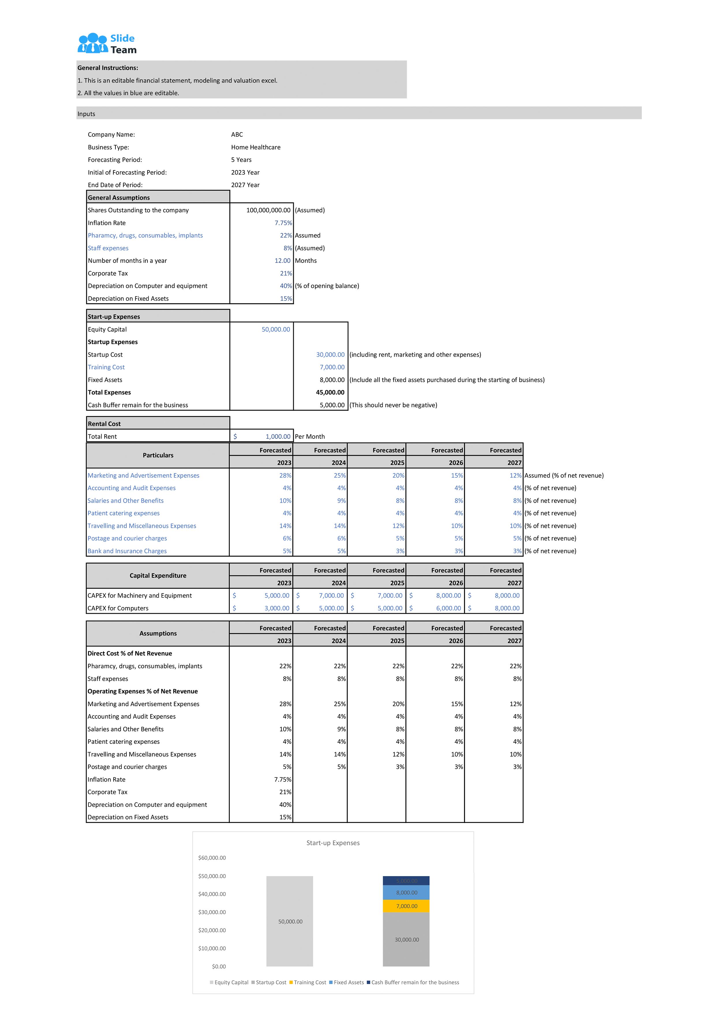 Financial Statements And Valuation For Planning A Homecare Healthcare