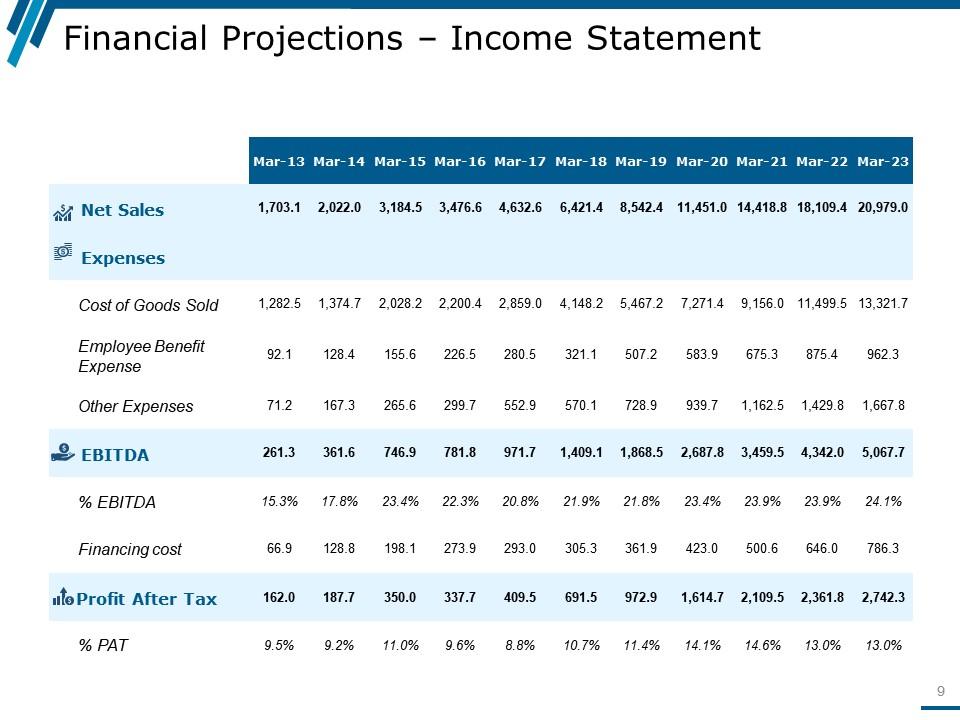 financial-statements-ratio-analysis-interpretation-powerpoint