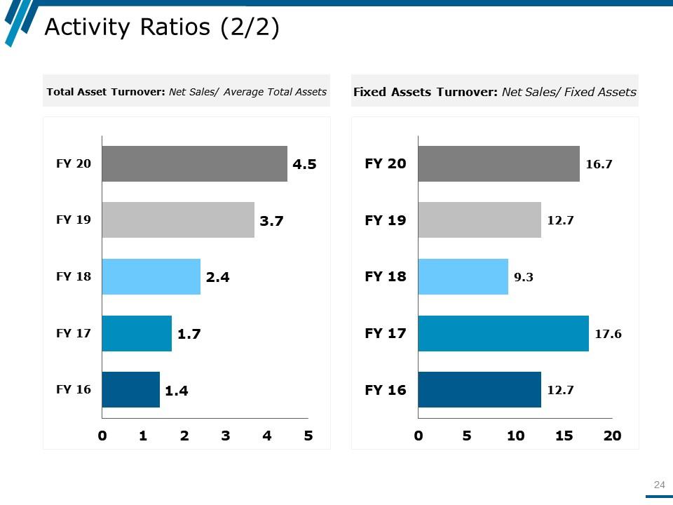 financial-statements-ratio-analysis-interpretation-powerpoint